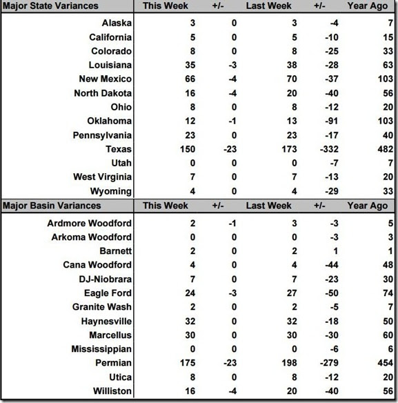 May 15 2020 rig count summary