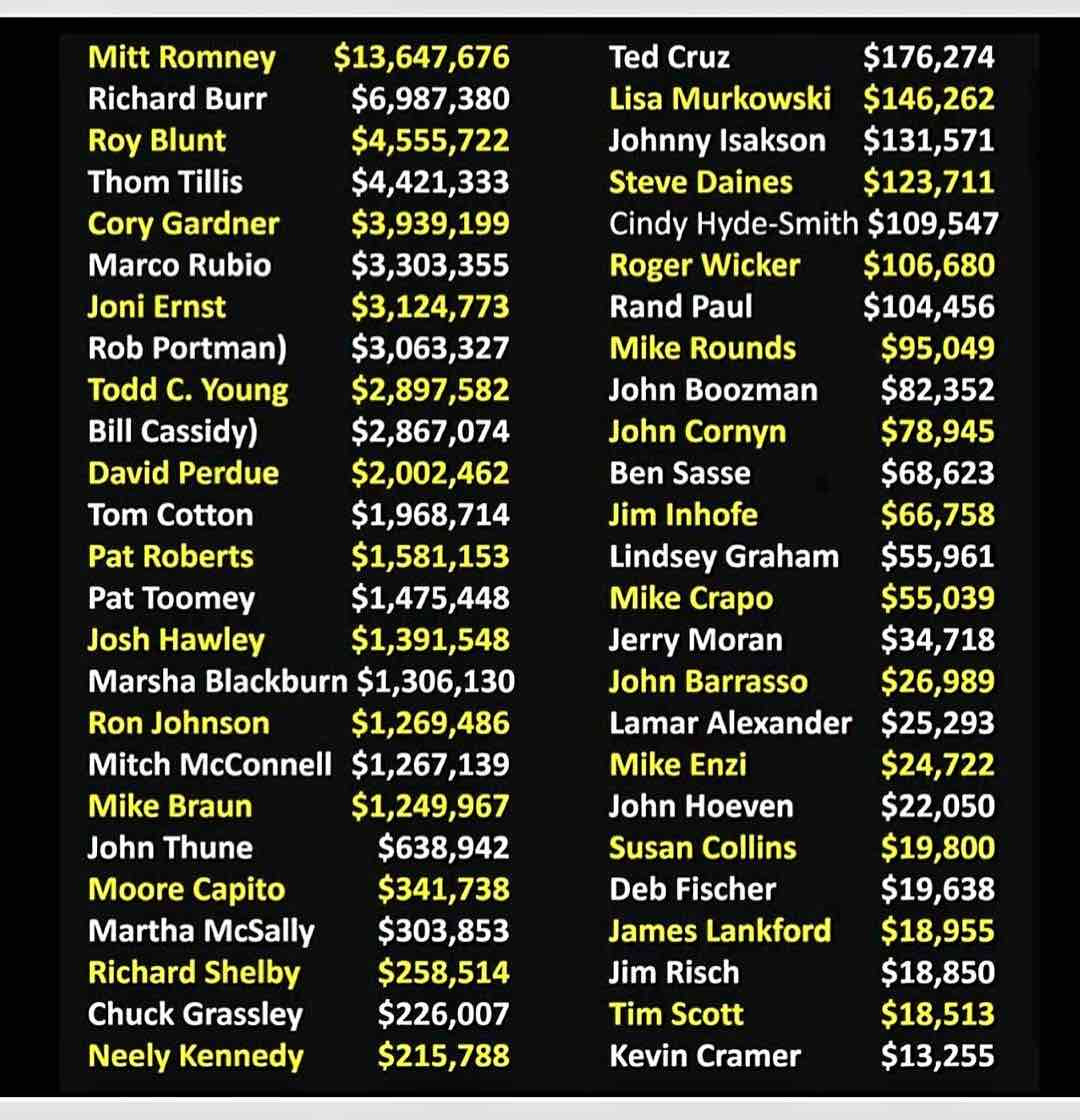 List of how much Republican Senators get from the NRA to block common sense gun safety reforms