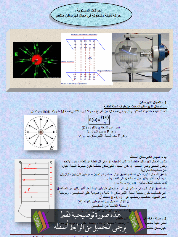 درس الفيزياء: حركة دقيقة مشحونة في مجال كهرساكن منتظم – الثانية باكالوريا علوم فيزيائية Haraka-dakika