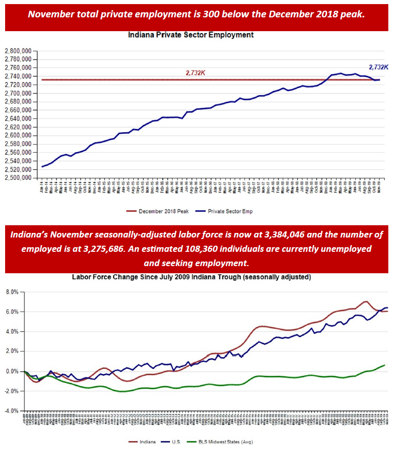 November 2019 Employment Charts