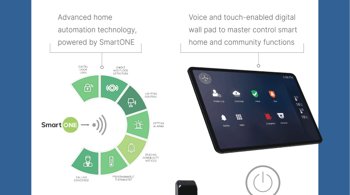 Advanced home automation technology, powered by SmartONE Voice and touch-enabled digital wall pad to master control smart home and community functions Digital Door Lock Smoke and flood detectors lighting control setting alarms reading community notices programmable thermostat calling concierge
