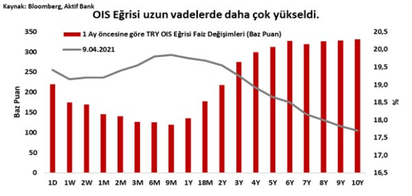 Aktif Bank