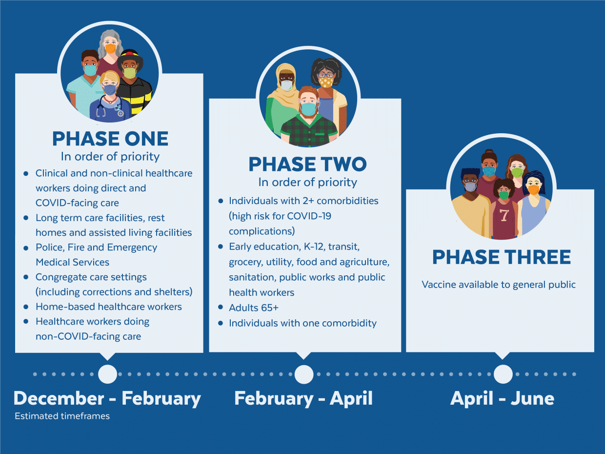 Vaccine-Phases-MassGov-768x576-01