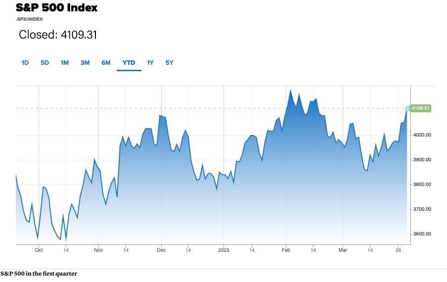 Markets