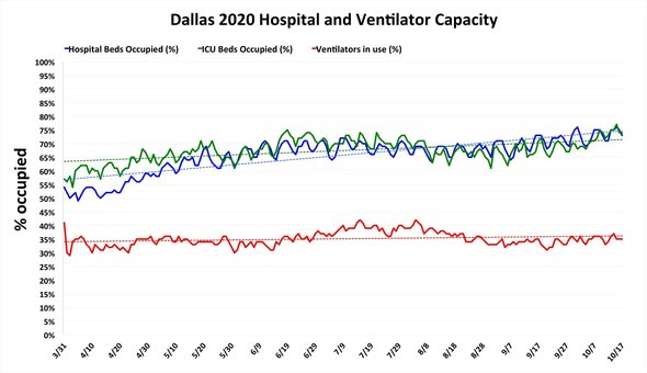 10.18 hospitals