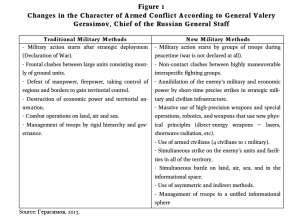 The Russian Approach to 21st Century Military Operations. Credit: Janis Berzinš