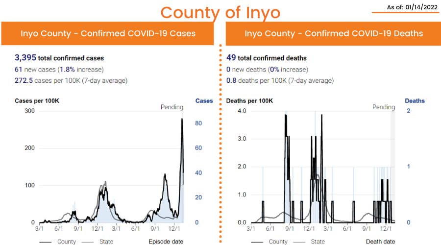 Inyo_COVID-Case-Update_01.14.2022_English.png