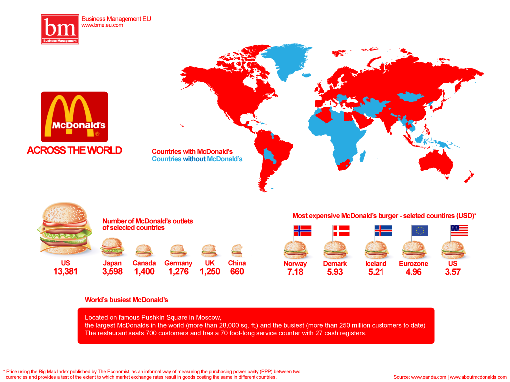 10 brendova koji su promenili svet i najzanimljiviji isečci iz njihovog razvojnog puta macdonalds worldwide 10 brendova koji su promenili svet