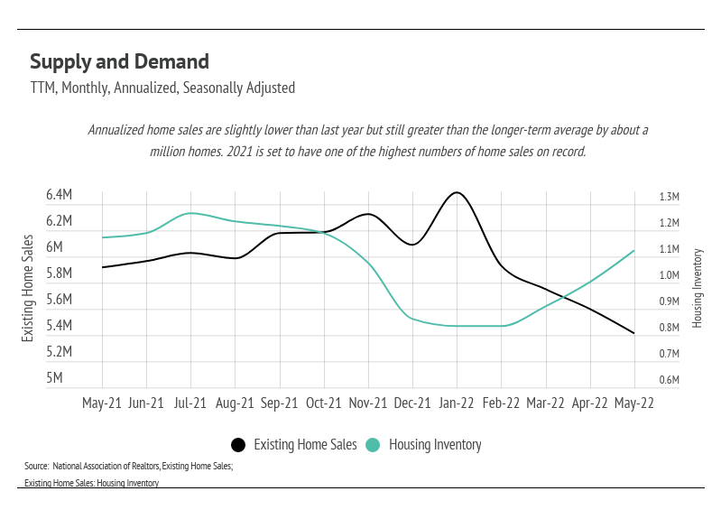 chart, line chart