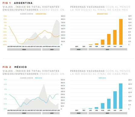 Argentina y México