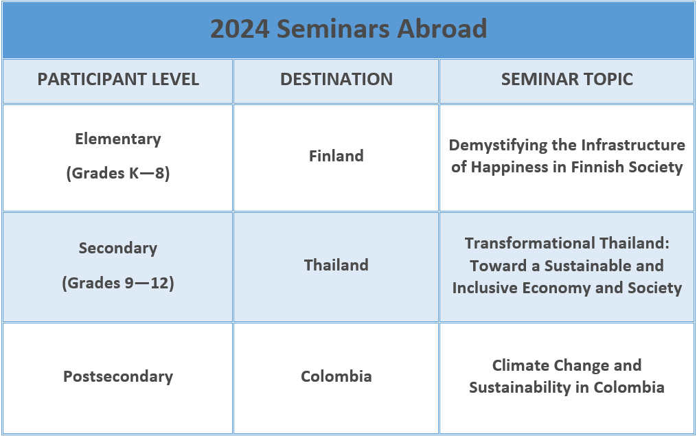 2024 Seminars Abroad table