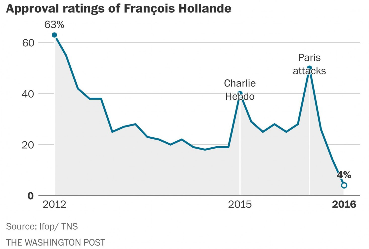 WaPo-Hollande.jpg