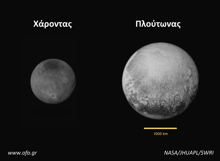 Pluto-Charon