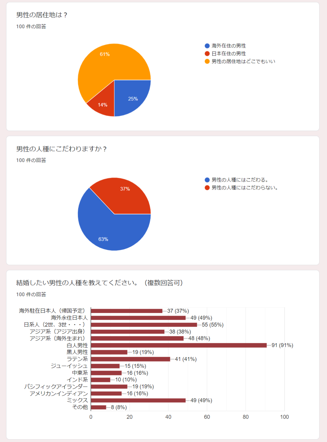 国際結婚　外国人男性