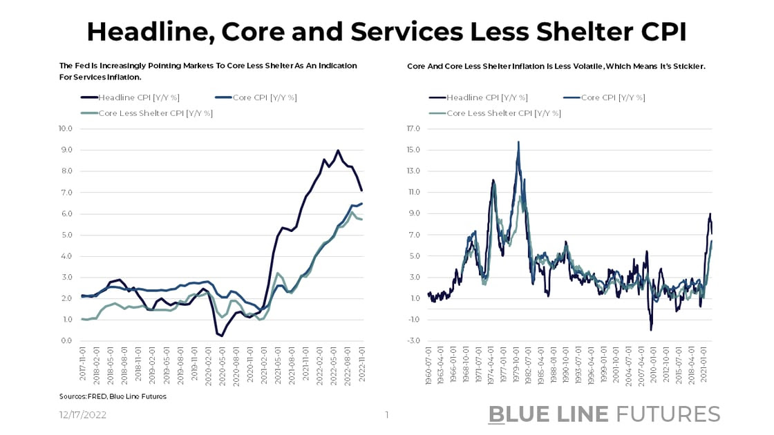Slide 1_Headline, Core and Core Less Shelter Inflation