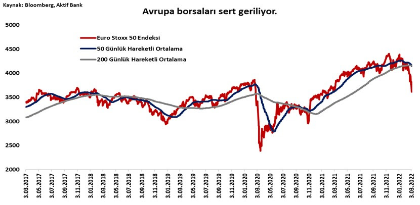 Aktif Bank