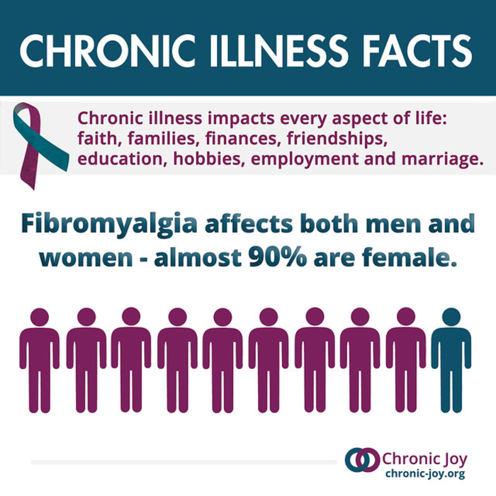 fibromyalgia