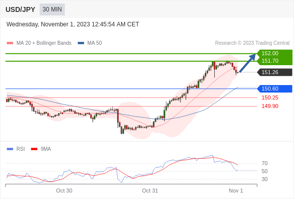 Analyst Views Chart