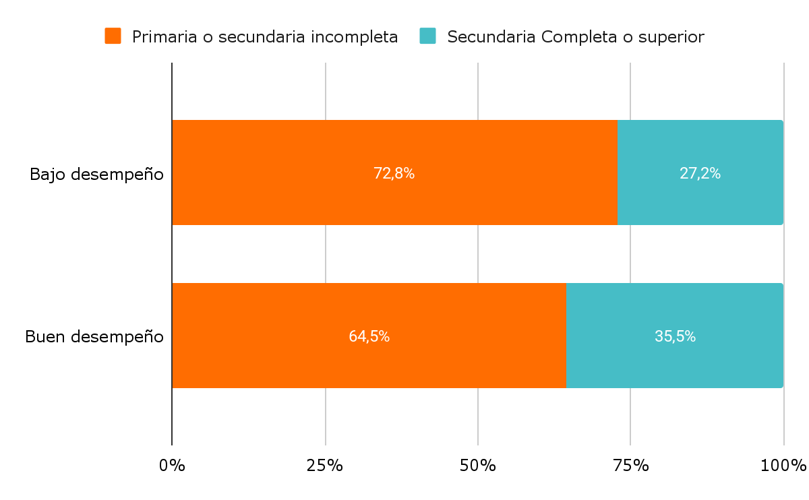 G2.a Máximo nivel educativo alcanzado de la madre G2.a Máximo nivel educativo alcanzado de la madre