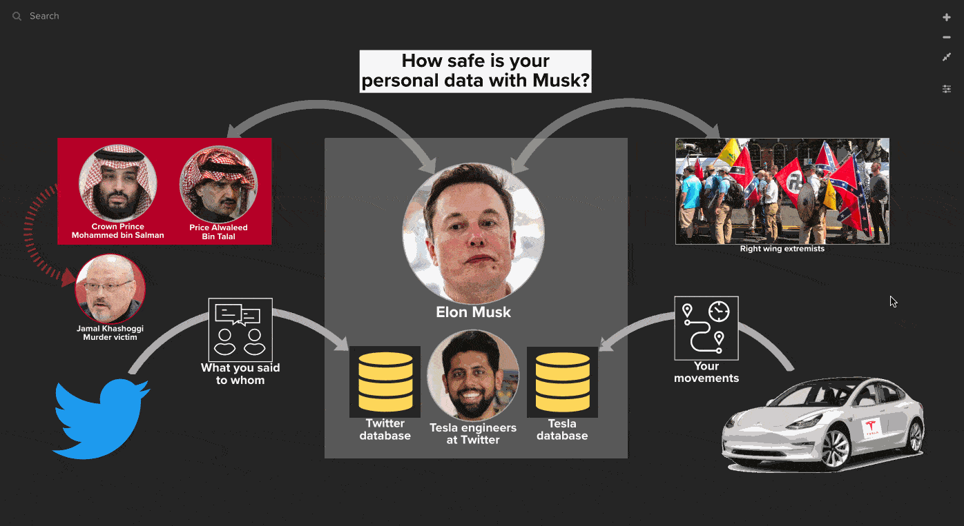 Can you trust Musk with your personal movement (Tesla) and private messages  (Twitter) data?