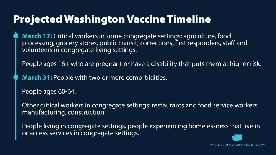 Vaccination timeline