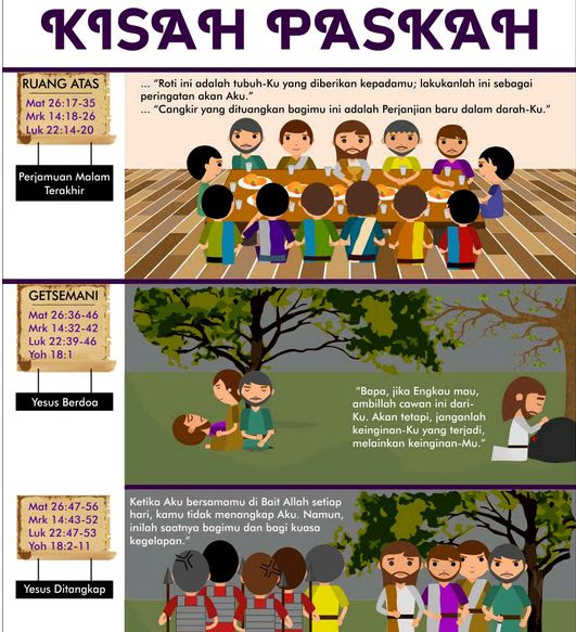 image: Infografis Paskah