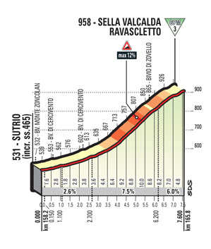 c53c548e 0a7b 4034 b451 6eccde0dcefc VIVIANI HA VINTO LA TAPPA 13 DEL GIRO D’ITALIA YATES ANCORA IN MAGLIA ROSA