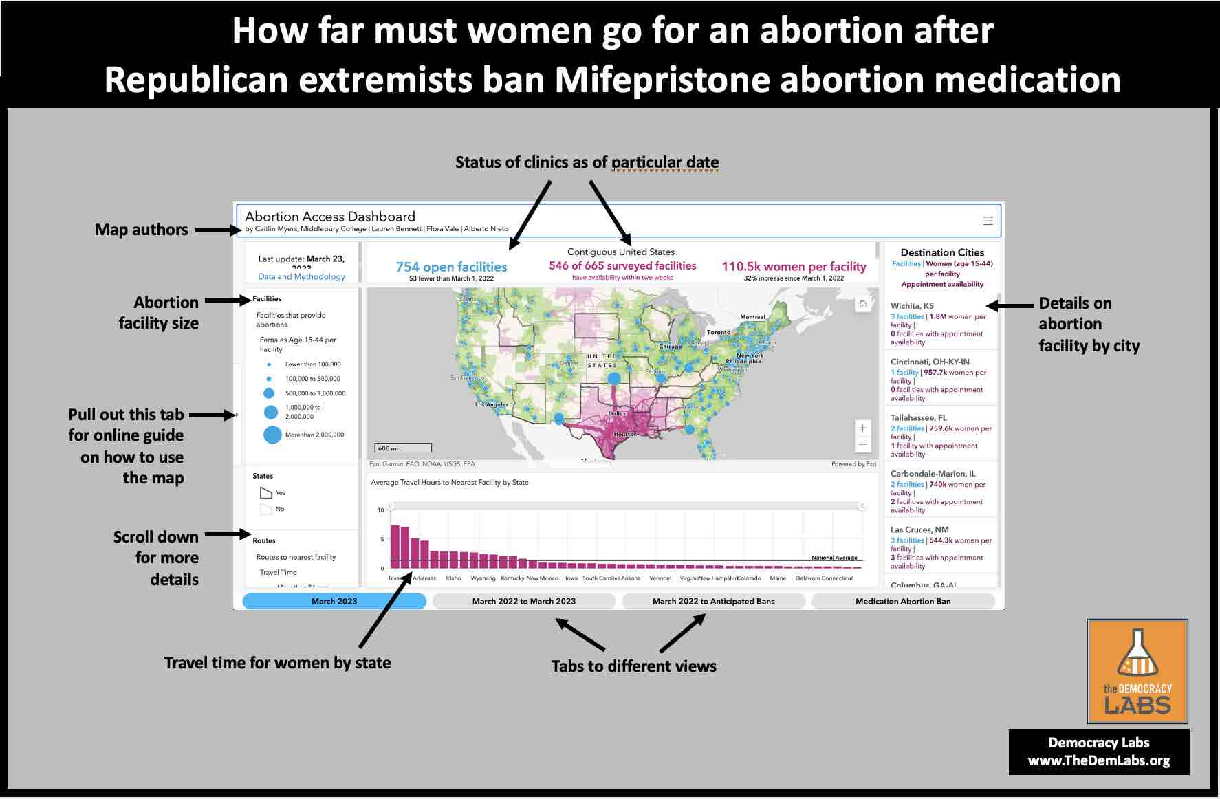 How far must women go for an abortion