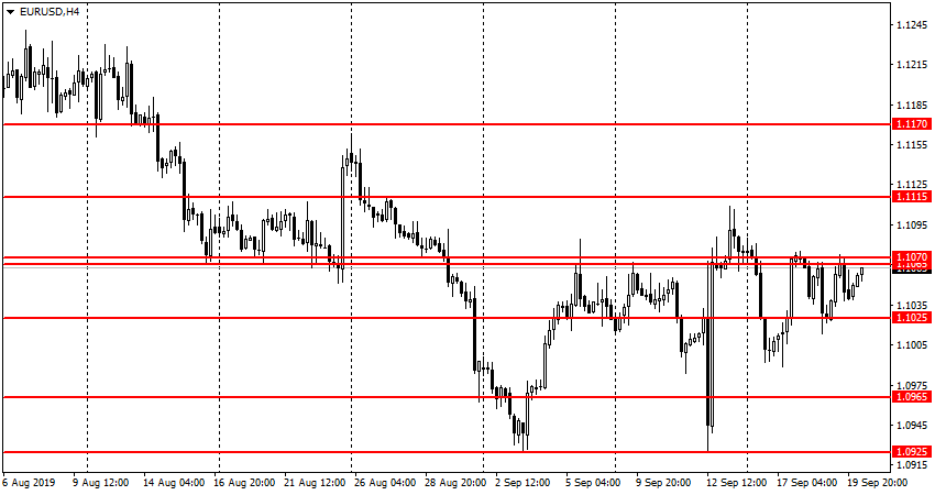 EUR/USD