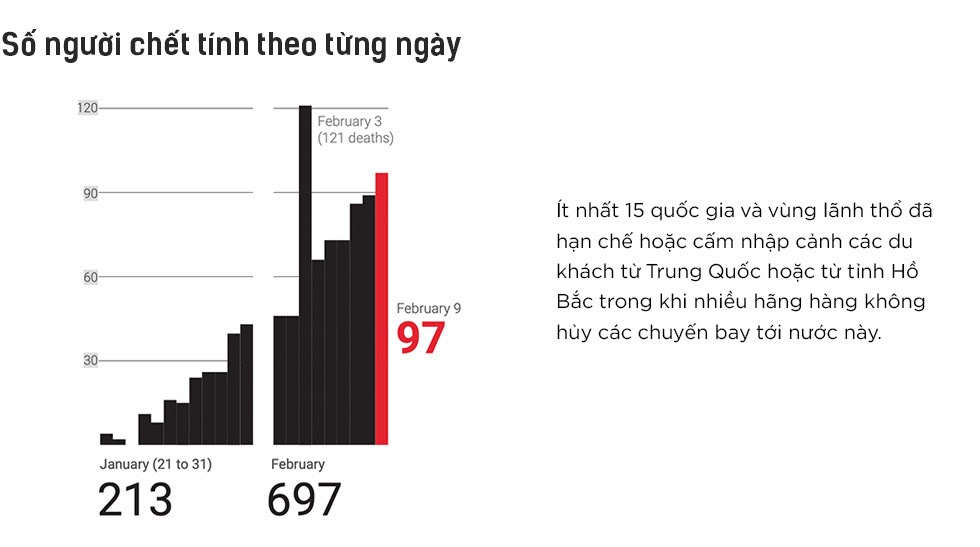 Những người tuyệt vọng ở Vũ Hán và đại dịch Corona nhìn từ đồ họa trực quan - Ảnh 18. Những người tuyệt vọng ở Vũ Hán và đại dịch Corona nhìn từ đồ họa trực quan - Ảnh 18.