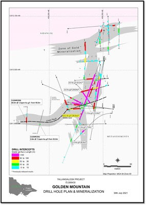 Tallangalook Project EL006430 - Golden Mountain Drill Hole Plan & Mineralization (CNW Group/Fosterville South Exploration Ltd.)