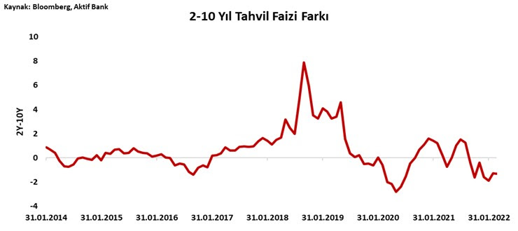 Aktif Bank