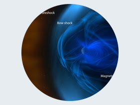 Illustration of Earth's magnetospheric bow shock.