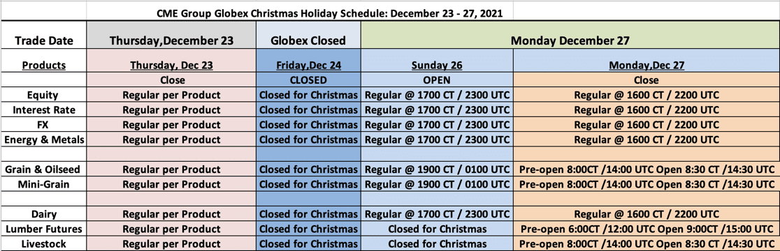 CME Group - Christmas Holiday Trading Schedule - December 23 - 27, 2021