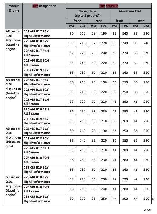 tire psi calculator tire psi calculator