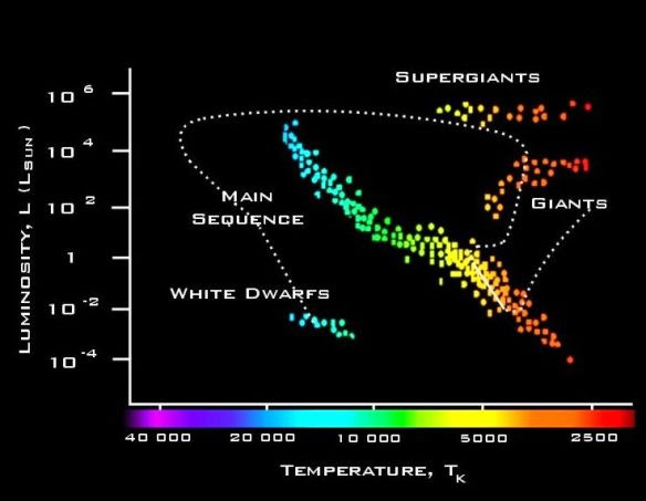 luminosity-of-stars