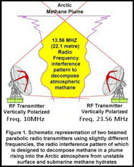 Microwaving The Atmosphere To Mitigate Methane Pic105