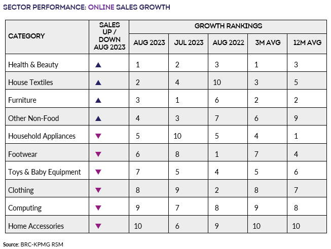 A chart with numbers and lettersDescription automatically generated