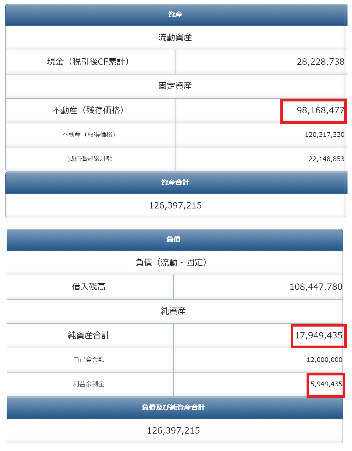 不動産投資バランスシートサンプル