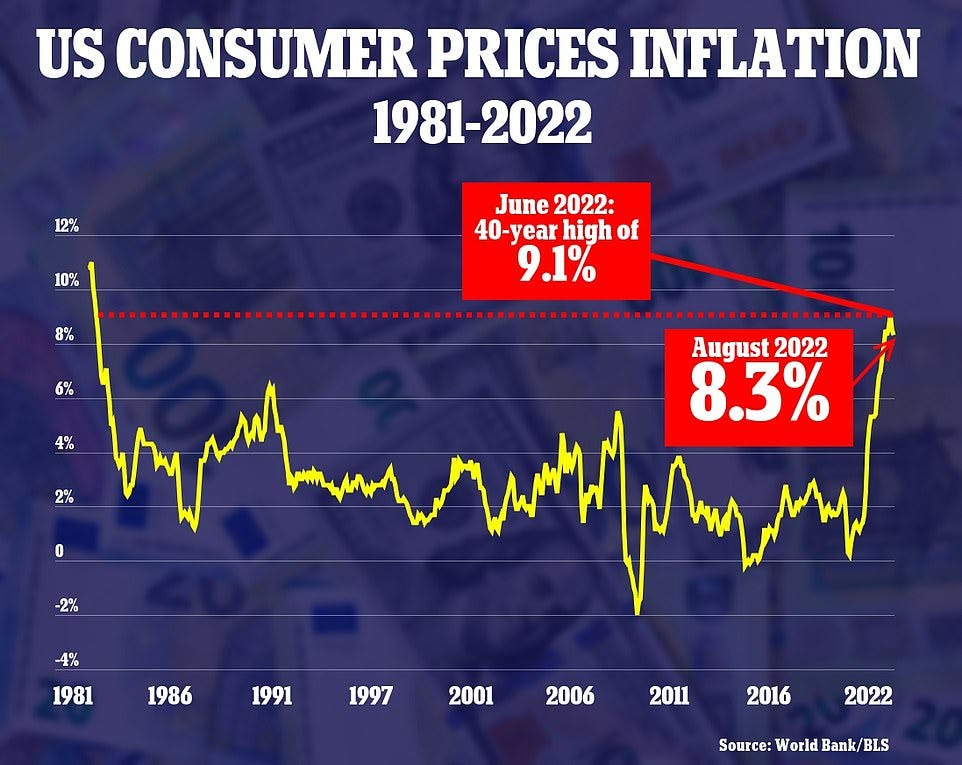 By raising its key short-term interest rate, the Fed is attempting to cool down the economy in order to tame rampant inflation, which remains stubbornly high at 8.3% in August By raising its key short-term interest rate, the Fed is attempting to cool down the economy in order to tame rampant inflation, which remains stubbornly high at 8.3% in August