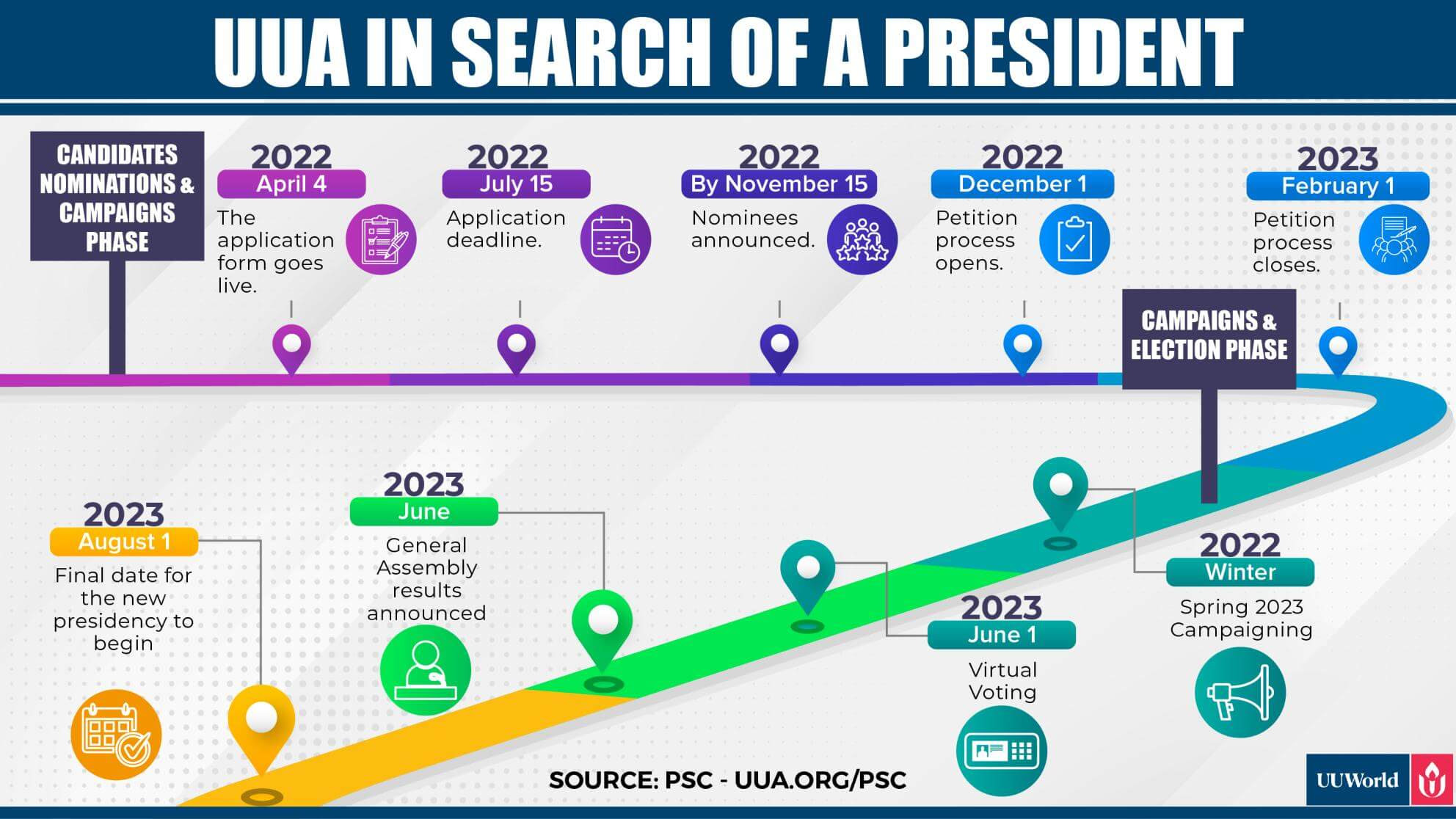infographic_uua president search
