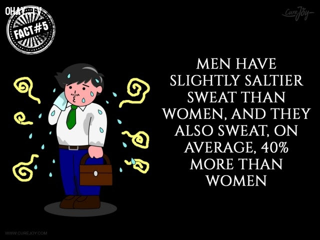 5. Mồ hôi của đàn ông mặn hơn so với phụ nữ và trung bình họ cũng đổ mồ hôi nhiều hơn 40% so với phụ nữ.,mồ hôi,đổ mồ hôi,sự thật thú vị,sự thật kỳ lạ,những điều thú vị trong cuộc sống,có thể bạn chưa biết