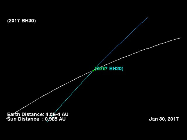 Newly Discovered Asteroid to Buzz Earth Today  Sddefault