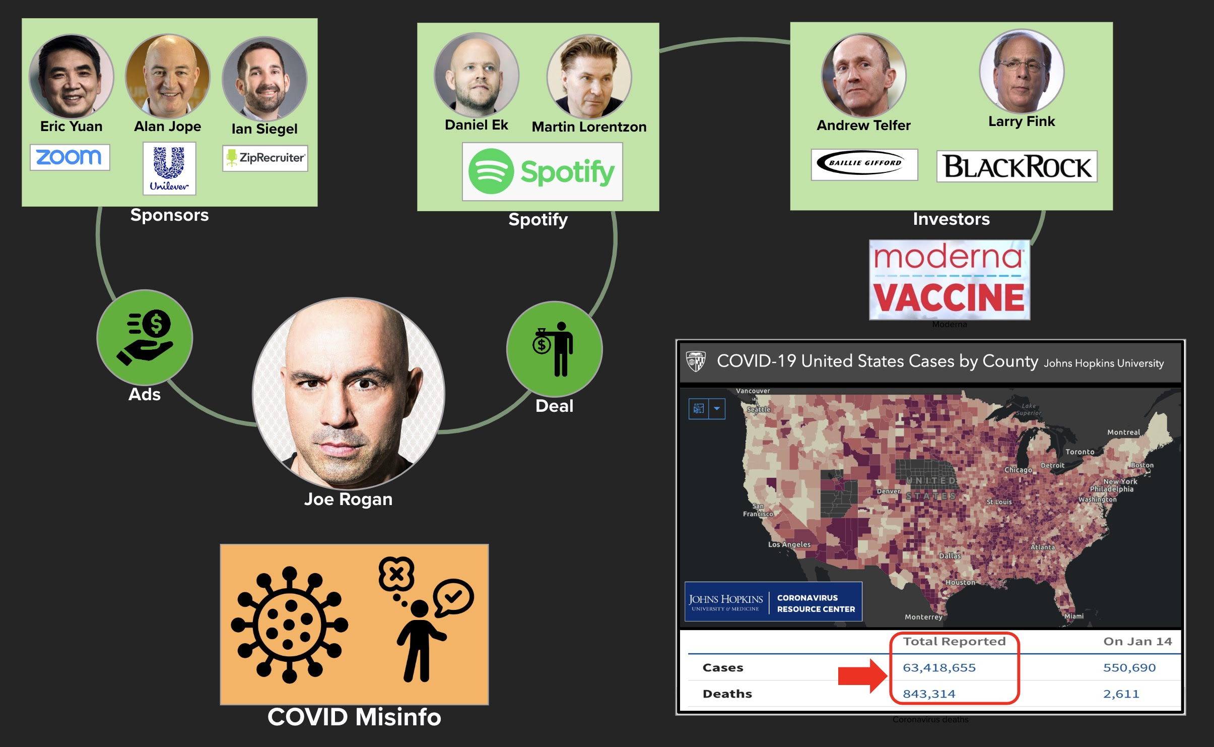 Follow the money Spotify makes off Rogan