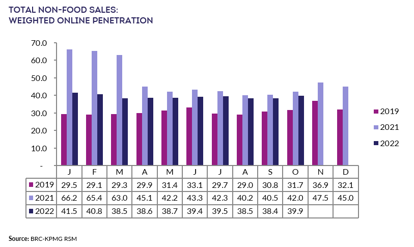 Chart, bar chartDescription automatically generated