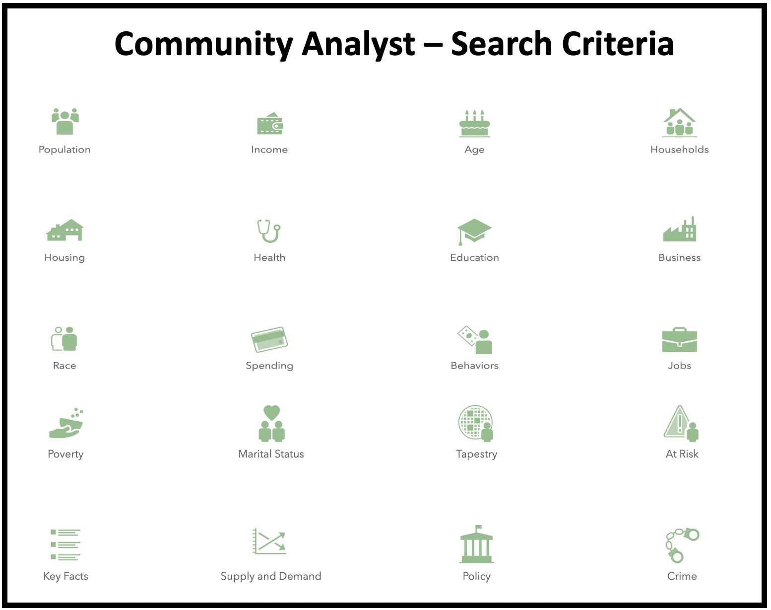 Community Analyst allows for searches by several demographic criteria