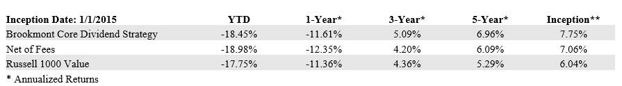 CDS Performance Table 9.30.22