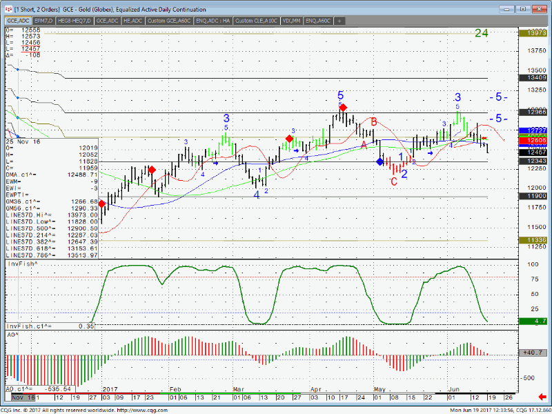 Futures Trading Levels & Economic Reports for June 20th 1 Futures Trading Levels & Economic Reports
