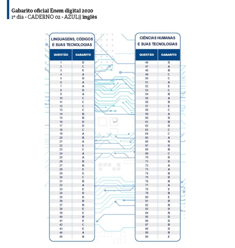 Inep dia01_caderno02_amar_ing