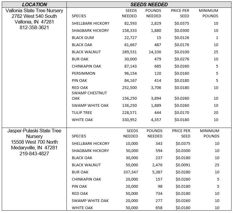 Table 3